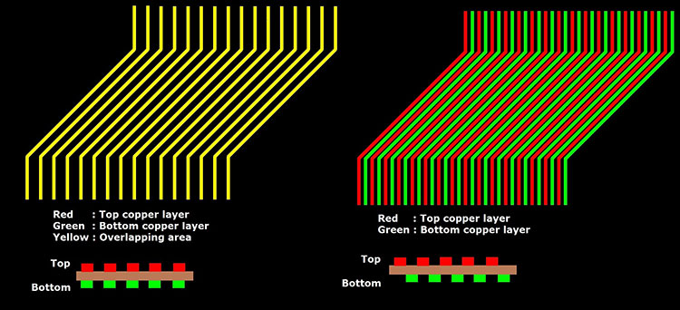 Avoid I-Beam Design
