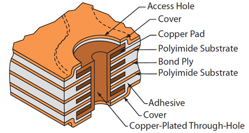Multilayer Flex PCBs - Plated through hole Multilayer Flex PCBs - Plated through hole