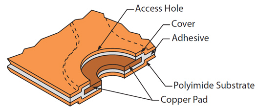 Single-sided flex PCBs Single-sided flex PCBs
